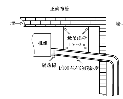 格力商用多联机中央空调的排水怎么处理的