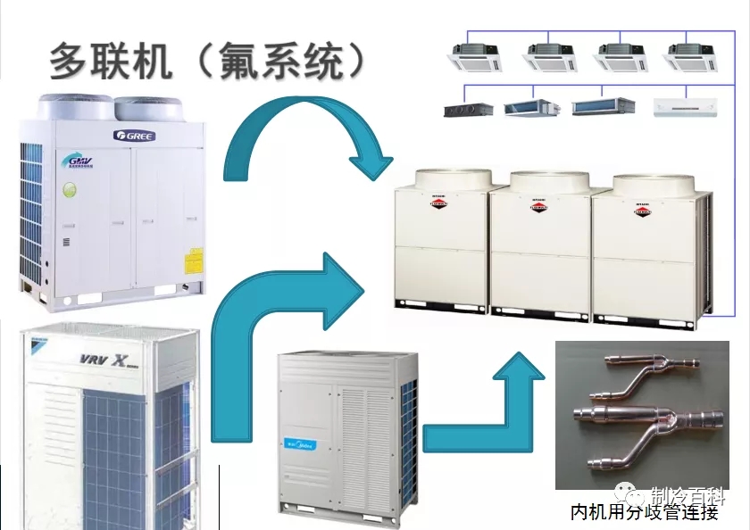 什么是中央空调？今天咱把整个常见的空调系统都给您讲讲