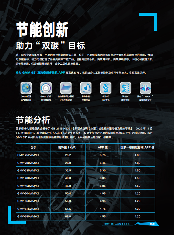 节能创新，助力双碳目标