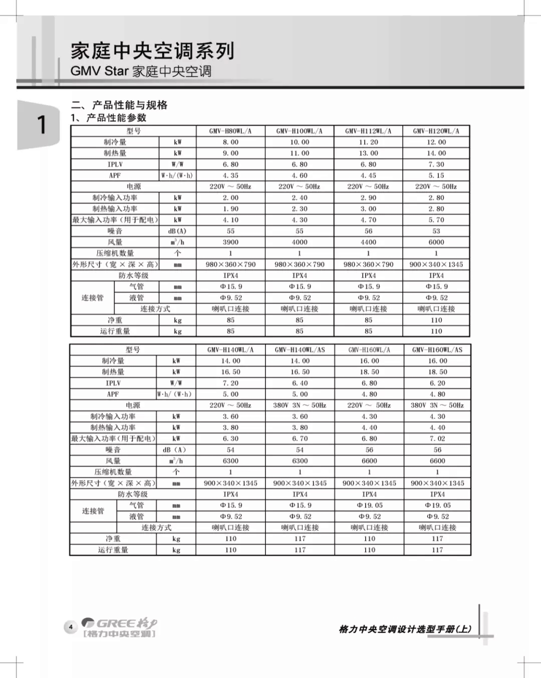 家庭中央空调系列GMV Star家用中央空调产品性能参数规格表