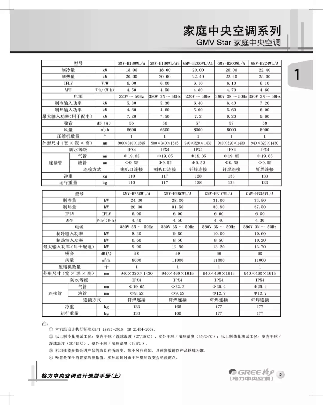 产品性能参数规格表二