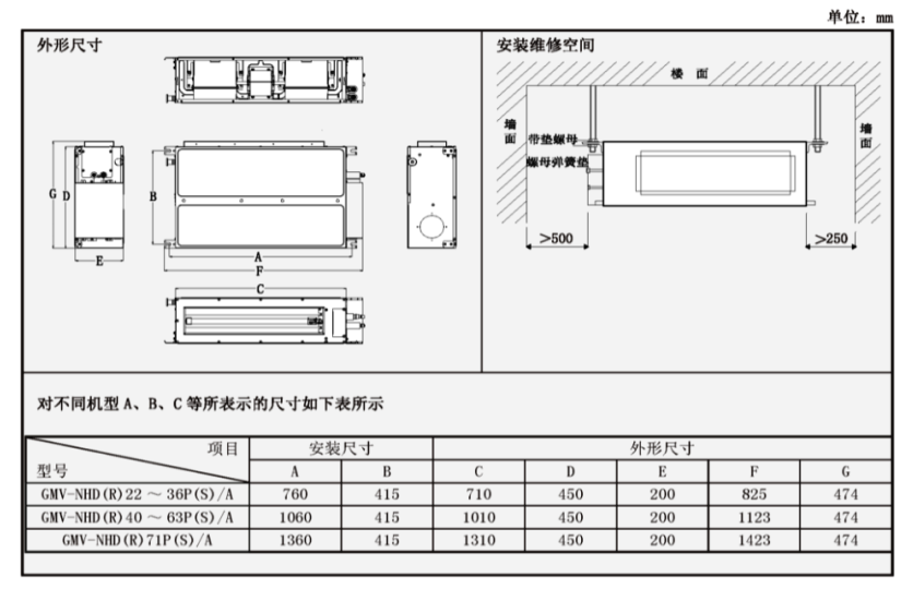 HDC系列静音型格力家用中央空调内机吊装注意事项