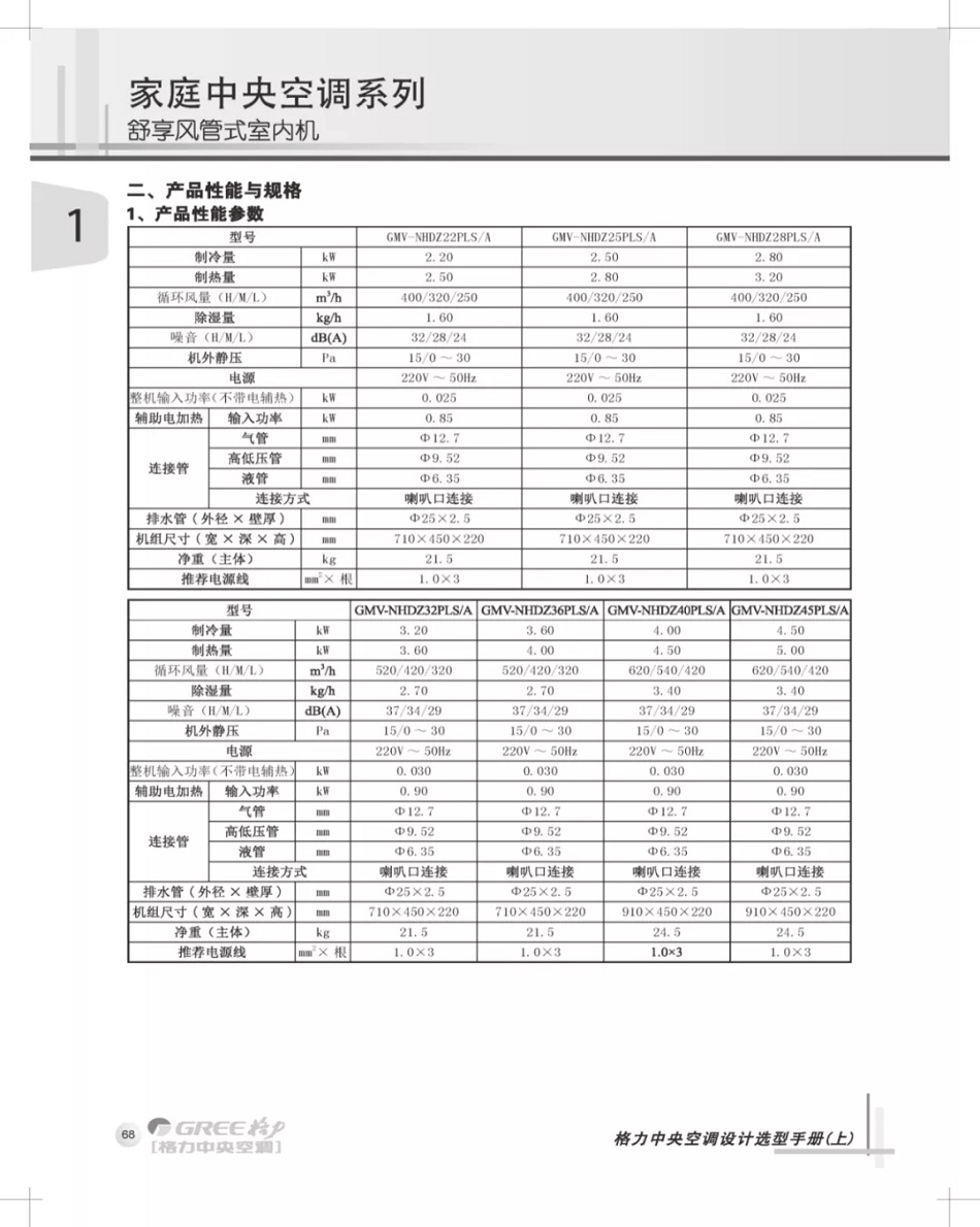 格力家庭中央空调系列舒享风管式室内机产品性能与规格参数