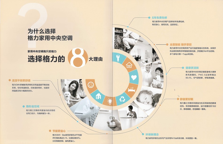 一张环型图告诉您-买家庭中央空调只买格力家用中央空调的8大理由