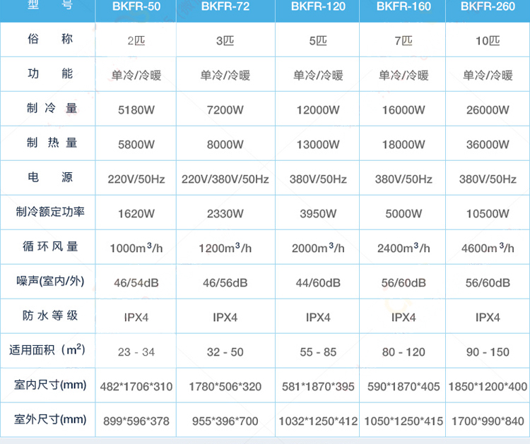 从BKFR-50(2匹)到BKFR-260(10匹)型号齐全