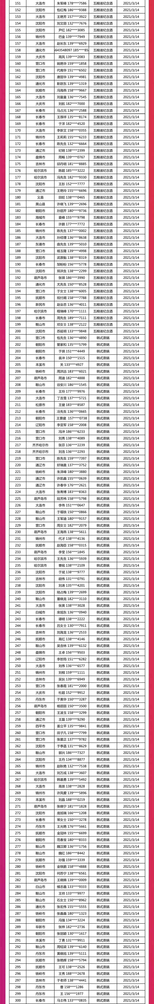 中奖五粮液纪念酒第151名至200名和中奖韩式蒸锅第201名至300名的名单
