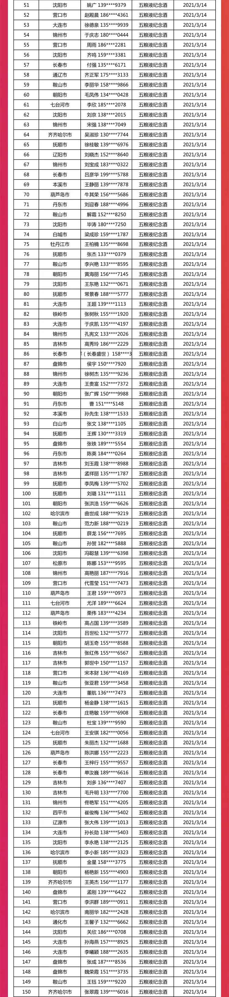 中奖五粮液纪念酒第50名至150名的名单