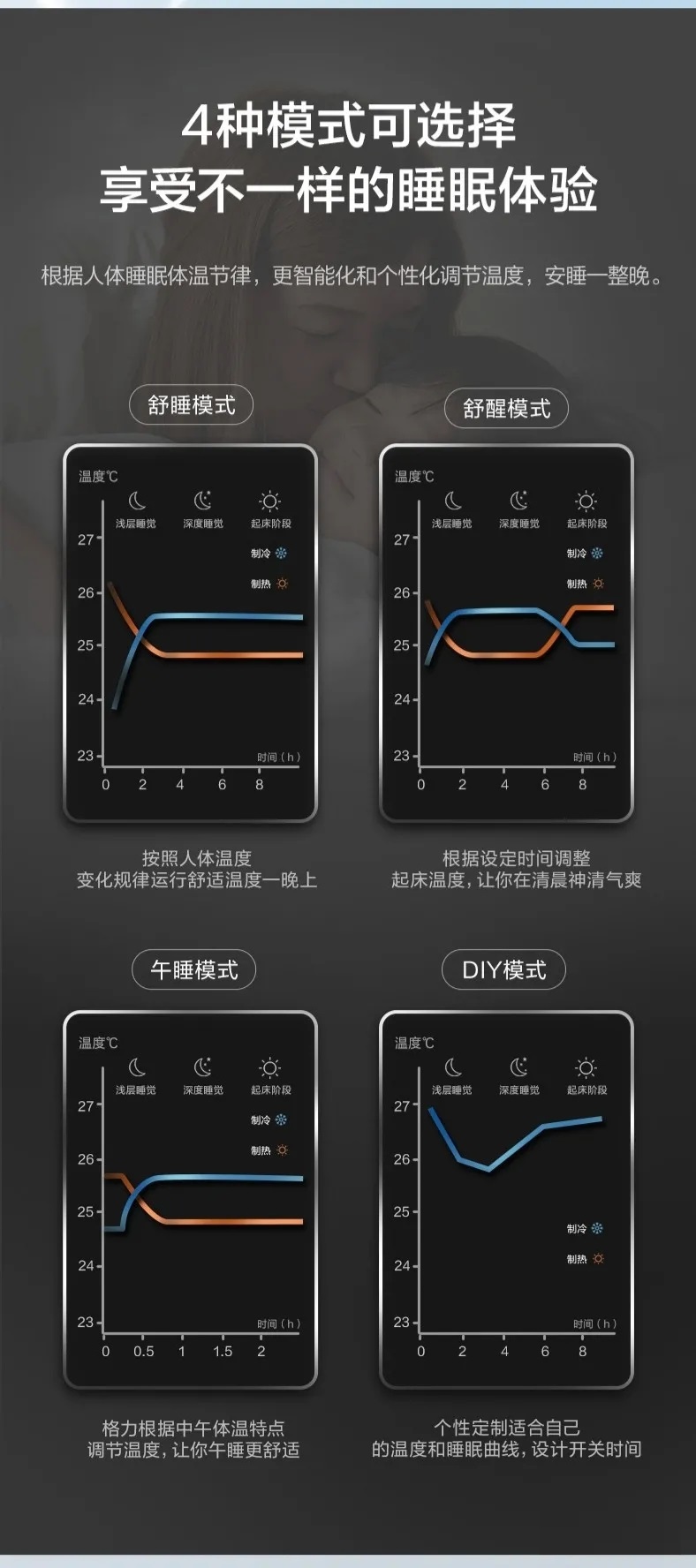 4种睡眠柜式可选择，享受不一样的睡眠体验，更智能和个性化调节温度，安睡一整晚