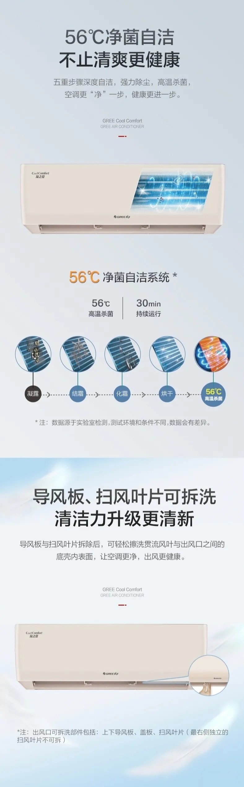 56℃净菌自洁不止清爽更健康，五重步骤深度自洁，强力除尘，高温杀菌，空调更净一步，健康更进一步。导风板，扫风叶片可拆洗，清洁力升级更清新