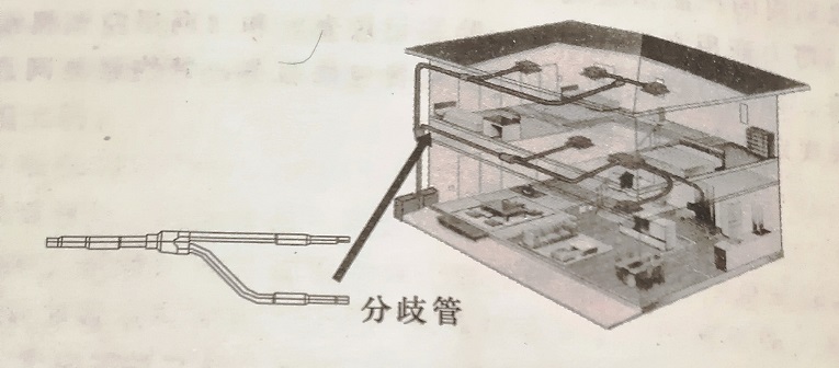 家用中央空调机组中的分歧管是什么,用于什么场合,是要另买还是机组自带