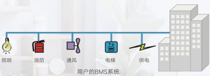 D2系列格力风管机式商用|家用中央空调机组集中管理更省心,远程联动更舒心