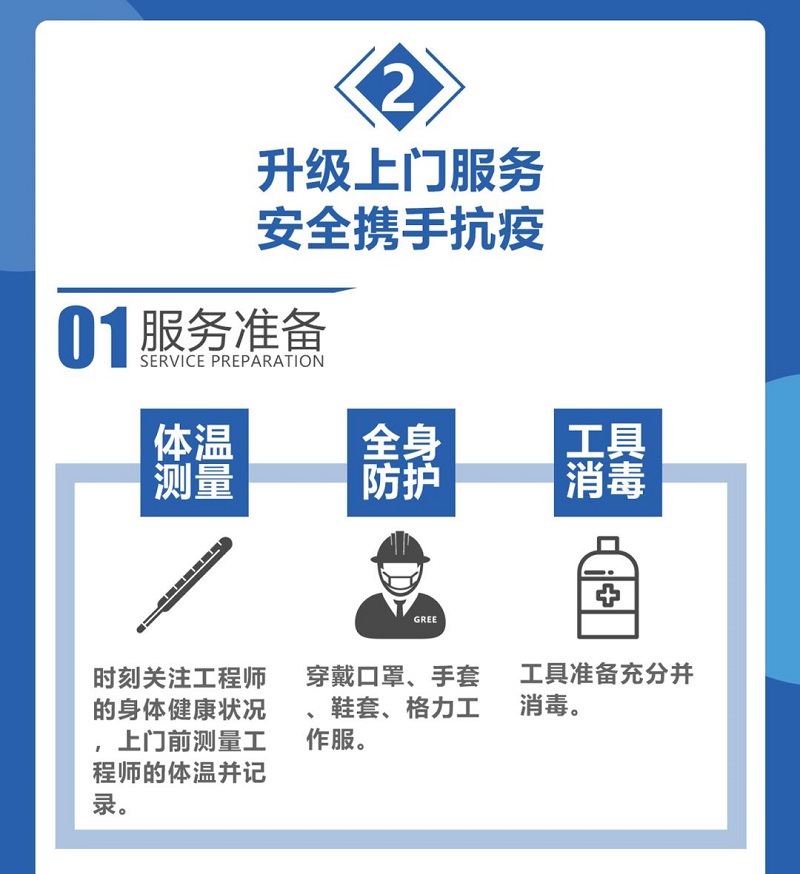 2.升级上门服务安全携手抗疫：2.1服务准备2.1.1体温测量 时刻关注工程师的身体健康状况，上门前测量工程师的体温并记录。2.1.2 全身防护 穿戴口罩，手套，鞋套，格力工作服。2.1.3 工具流消毒 工具准备充分并消毒