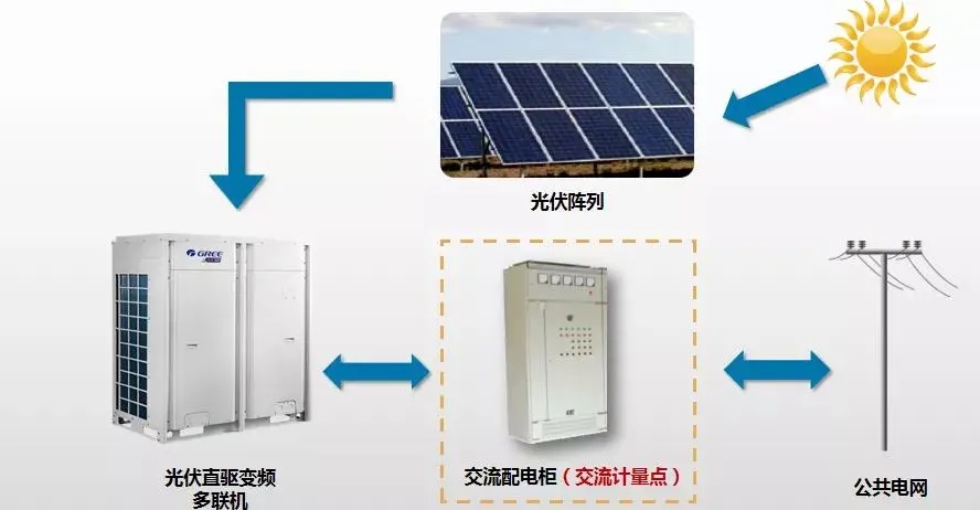 空调不要电费,董明珠这样说