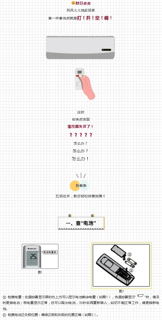 烈日炎炎，风风火火地赶回家，第一件事当然就是打!开!空!调!这时却突然发现遥控器失灵了!?怎么办?怎么办?怎么办!别着急五招在手,教您轻松排查故障!一、查“电池”① 检查电量：在遥控器显示屏的右上方可以显示电池剩余电量(如图1)，当遥控器显示“    ”时，请及时更换电池;若电量显示正常，您可以取出电池，30秒后再重新装入，如仍不能正常工作，请更换新电池② 检查电池正负极位置：确保正极和负极的位置正确(如图2)遥控器使用小贴士若长时间不使用遥控器，请将电池取出，防止其漏液损坏遥控器。
