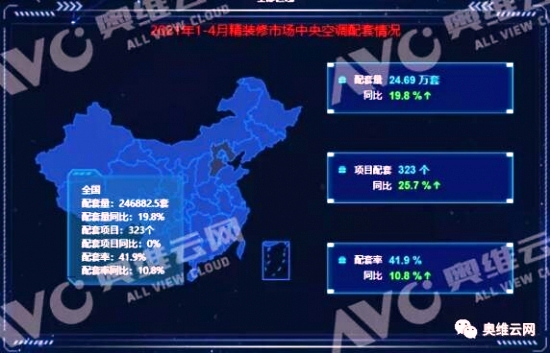 奥云网行业文章分享|精装家用中央空调市场,风生水起再攀高