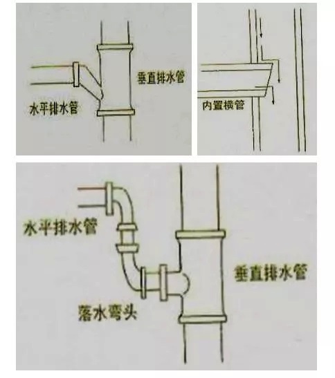 天花机排水管安装方法图片