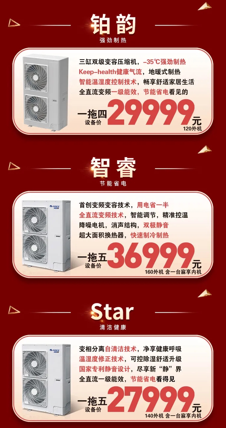 铂韵一拖四120外机设备价29999元，强劲制热，三缸双级变容压缩机，-35℃强劲制热，Keep-health健康气流技术，畅享舒适家居生活，全直流变频一级能效，节能省电看见的。智睿一拖五160外机含一台寐享内机设备价36999元，首创变频变容技术，用电省一半，全直流变频技术，智能调节，精准控温，降噪电机，消声构，双极静音，超大面积换热器，快速制冷制热。star140外机一拖五含一台寐享内机设备价27999元，变相分离自清洁技术，净享健康呼吸温湿修正技术，可控除湿舒适升级，国家专利静音设计，尽享新“静界，全直流一级能效，节能省电看得见。”